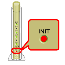 INITランプが赤点灯したら、RESETスイッチを離して完了です。