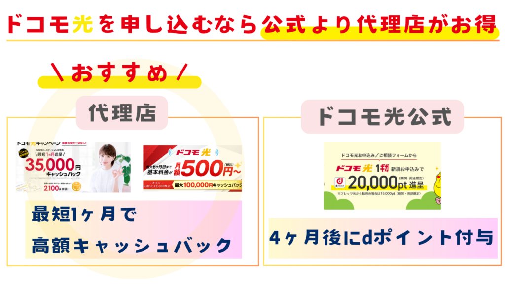 ドコモ光のキャンペーンは公式より代理店からの申込みがお得