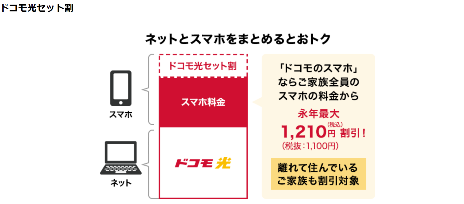 ドコモ光セット割