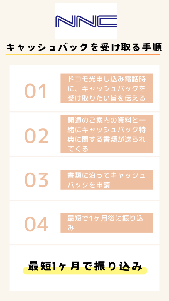 NNコミュニケーションズ　ドコモ光　キャッシュバックの受け取り方や手順