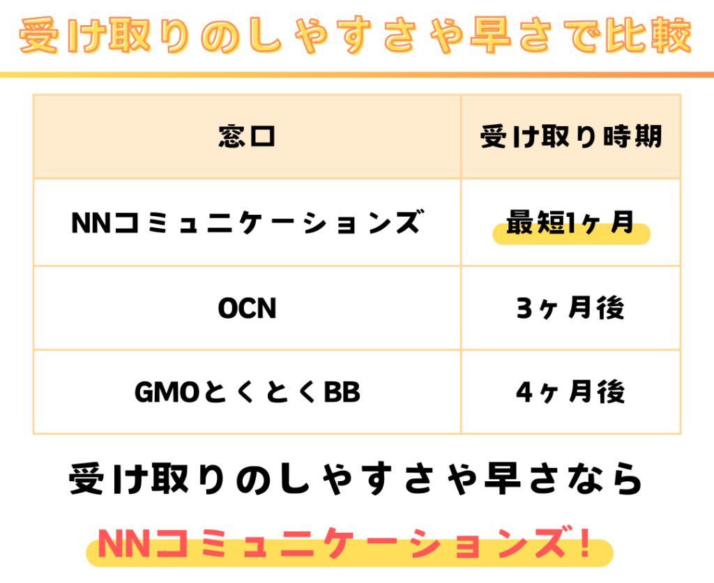 受け取り時期が早いドコモ光のキャッシュバック窓口