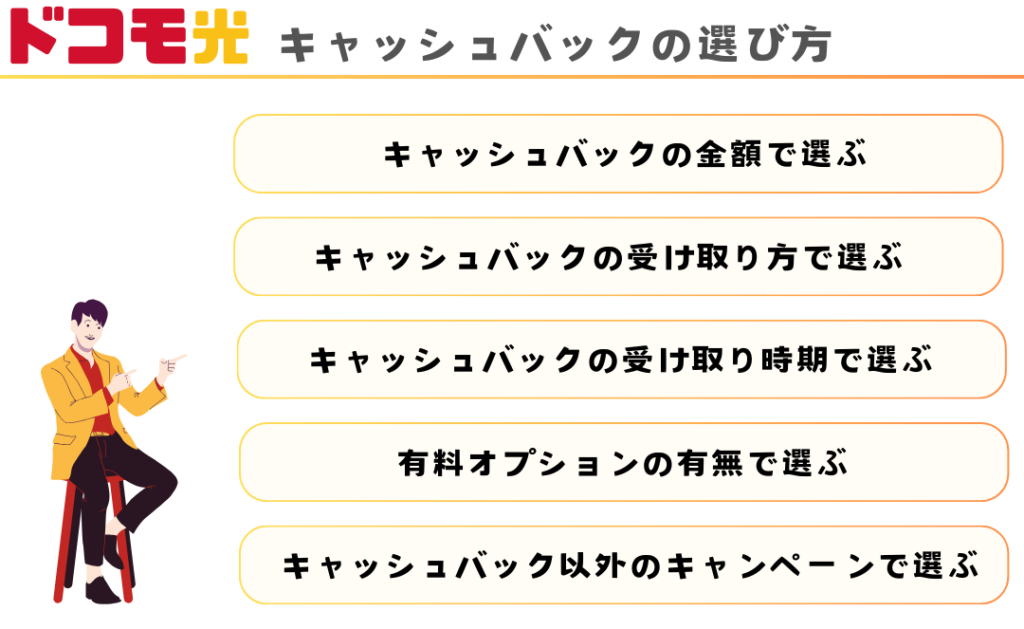 ドコモ光のキャッシュバックの選び方