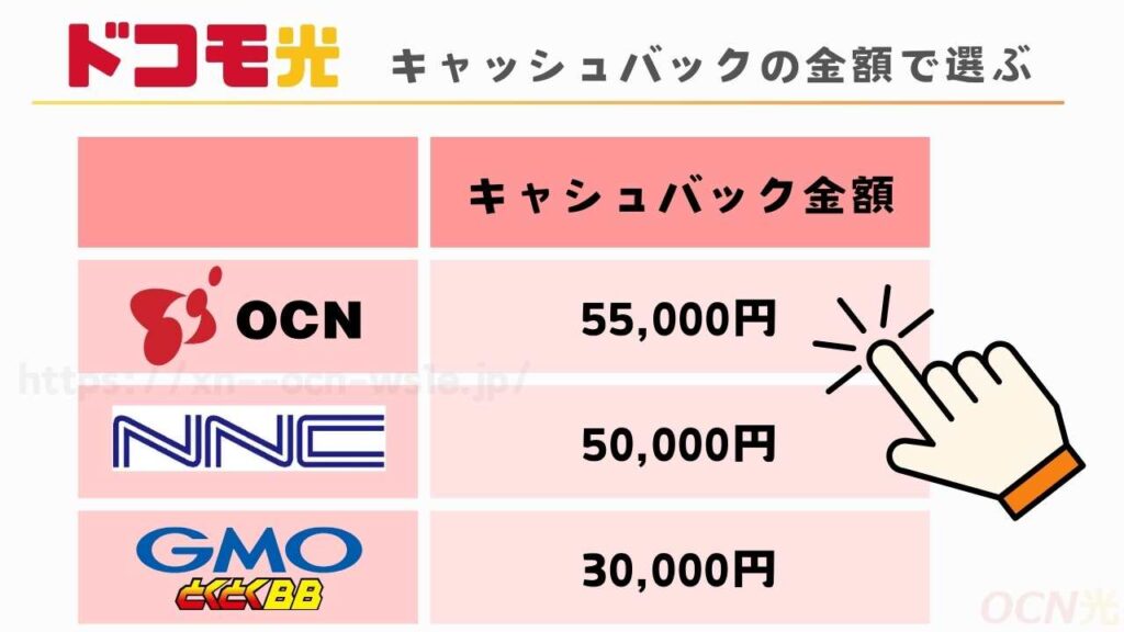 キャッシュバックの金額で選ぶ