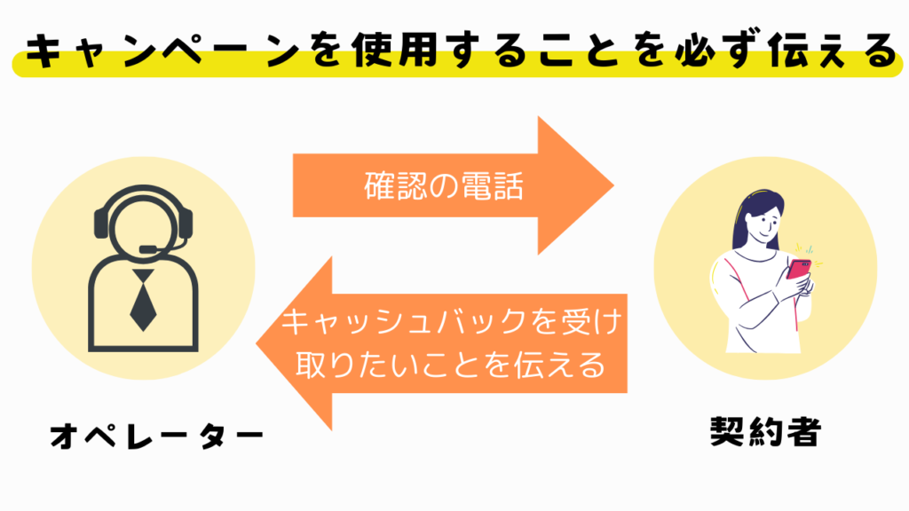 キャッシュバックのキャンペーンを使用することを必ず伝える