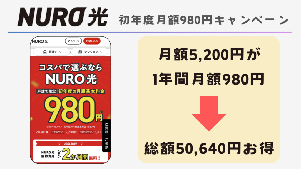 初年度月額980円キャンペーン