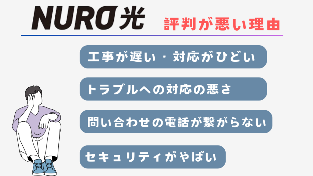 NURO光評判