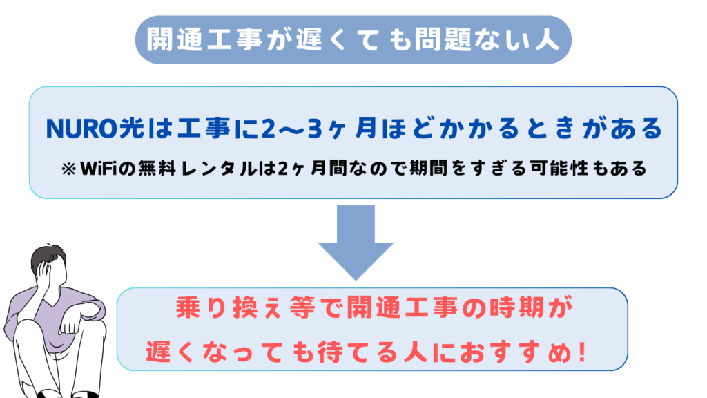 NURO光開通工事が遅い