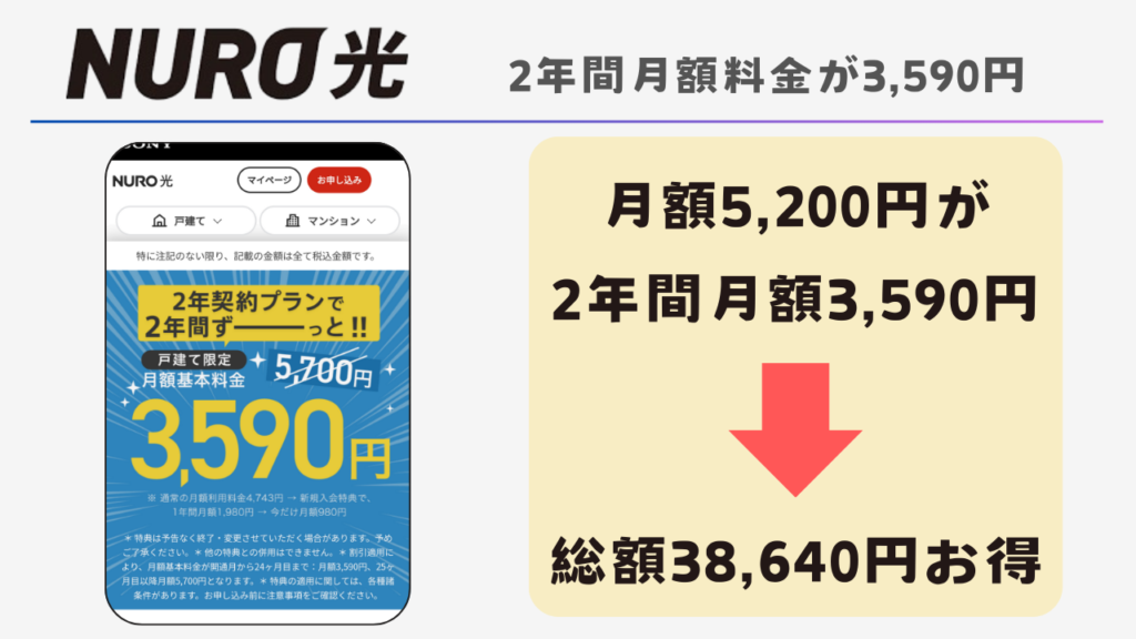 2年間月額料金が3,590円になるキャンペーン