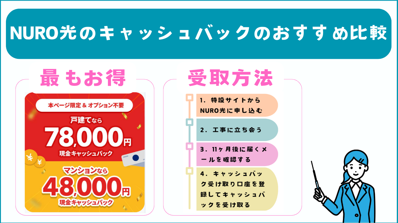 NURO光のキャッシュバックのおすすめ比較