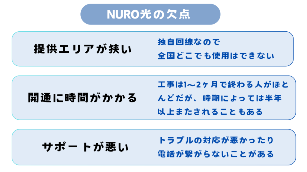 NURO光の欠点