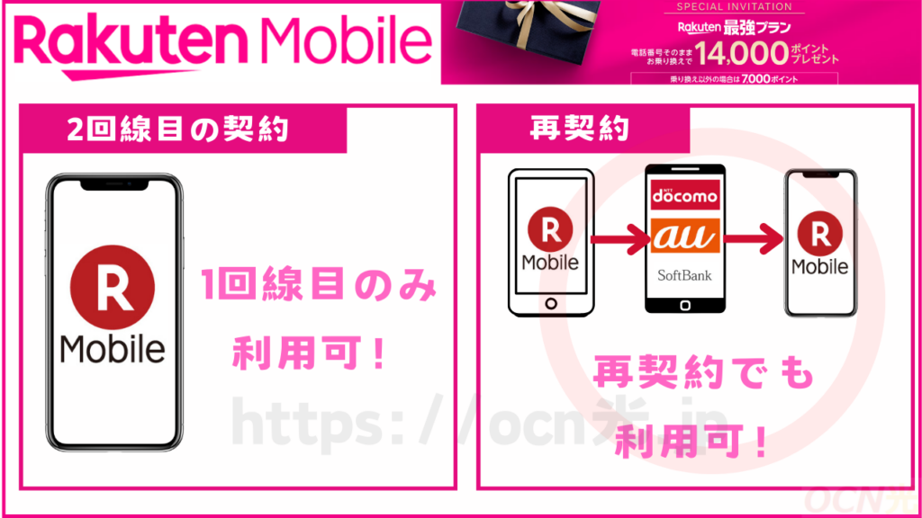 再契約も対象