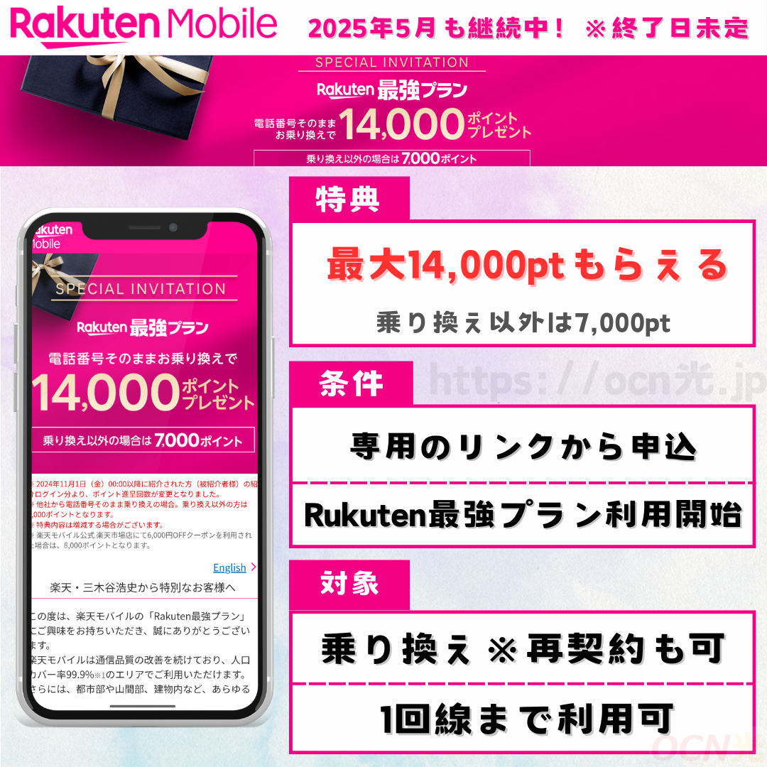 三木谷キャンペーン