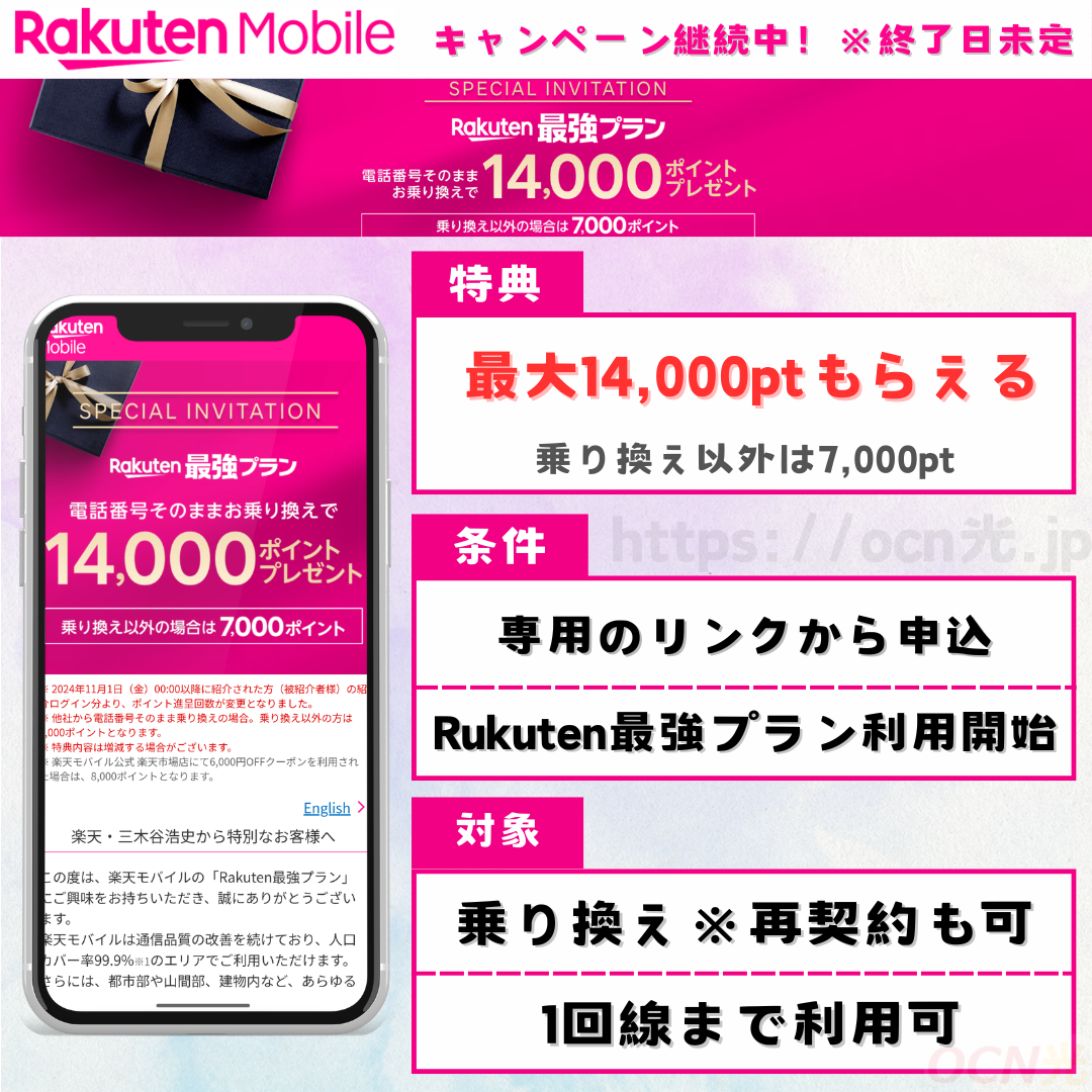 三木谷キャンペーン