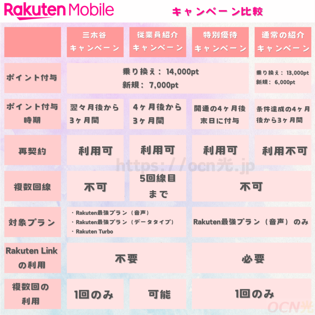 従業員紹介キャンペーンと特別優待キャンペーンとの違い