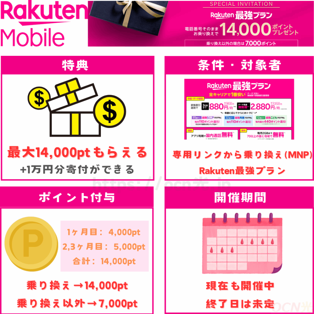 楽天モバイルの三木谷キャンペーンとは?特徴や条件を解説