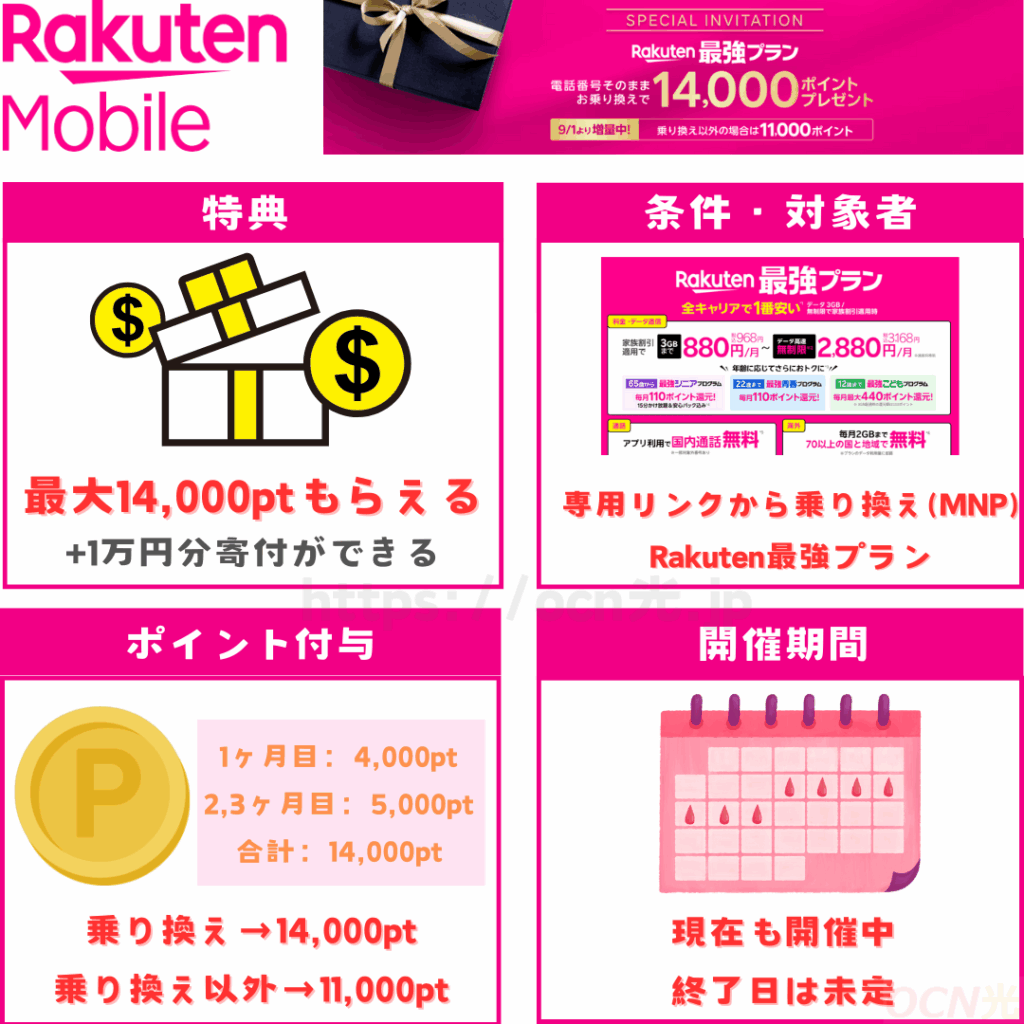 楽天モバイルの三木谷キャンペーンとは?特徴や条件を解説