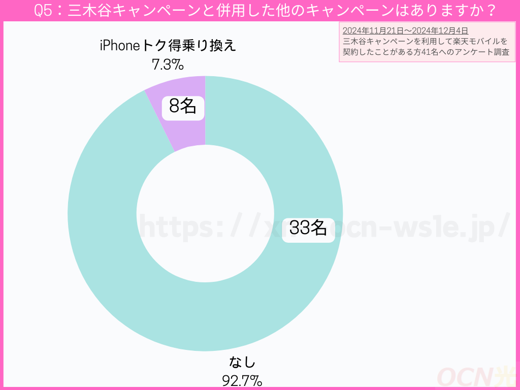 三木谷キャンペーンと併用した他のキャンペーンはありますか？