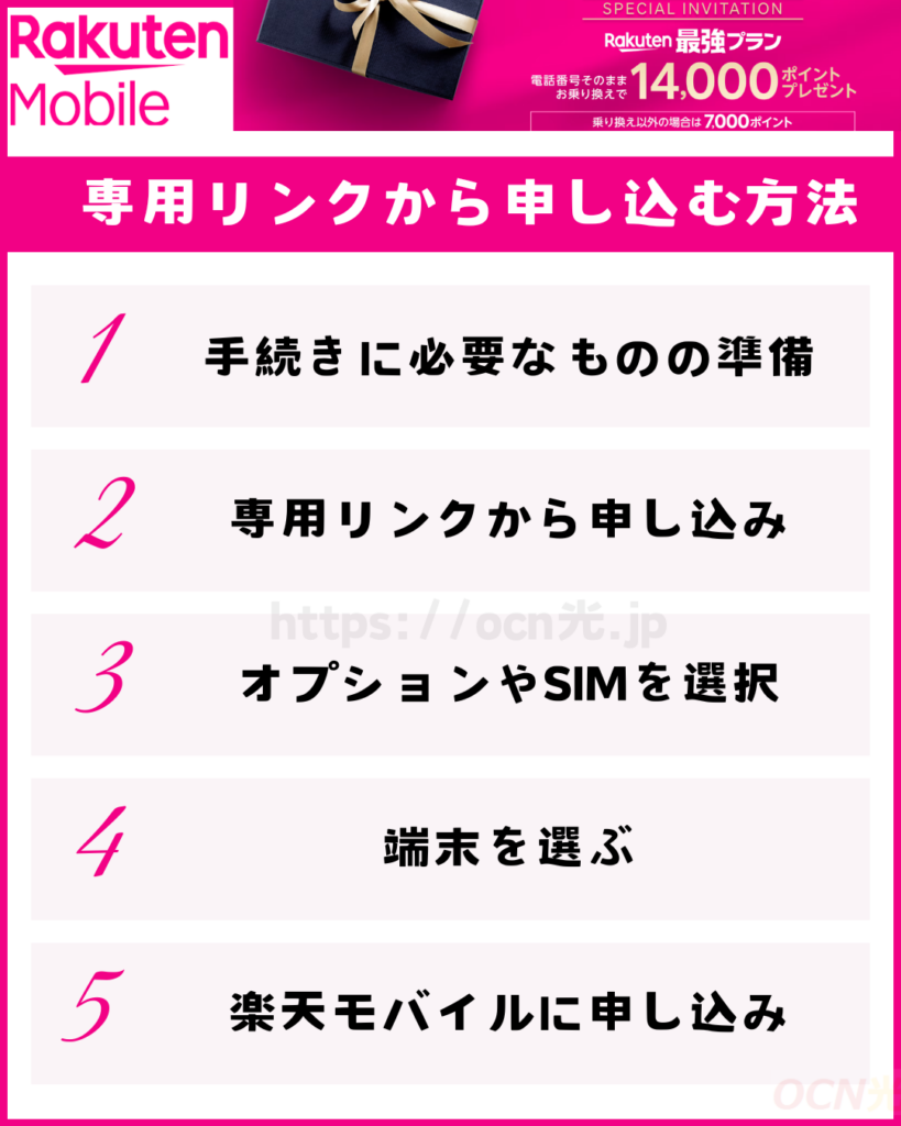 三木谷キャンペーンを専用リンクから申し込む方法