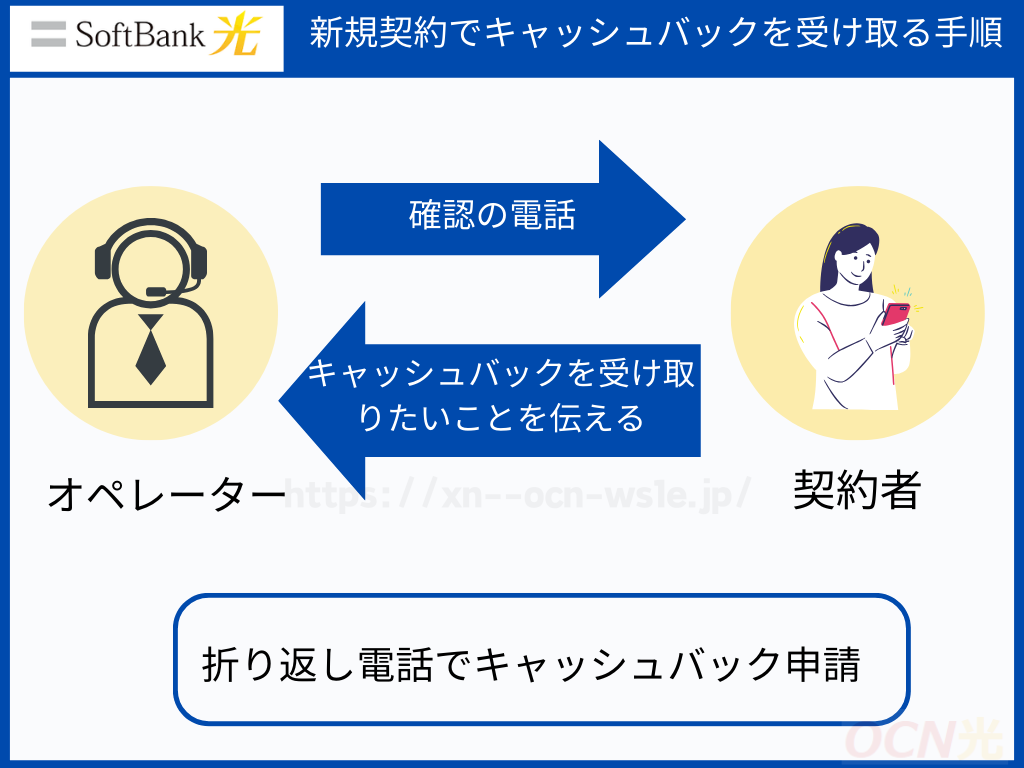 新規契約でソフトバンク光のキャッシュバックを受け取る手順2