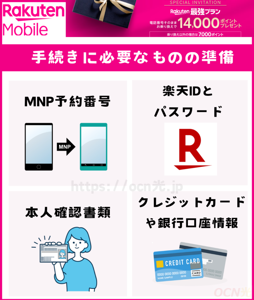 楽天モバイル　三木谷キャンペーン　
手続きに必要なものの準備