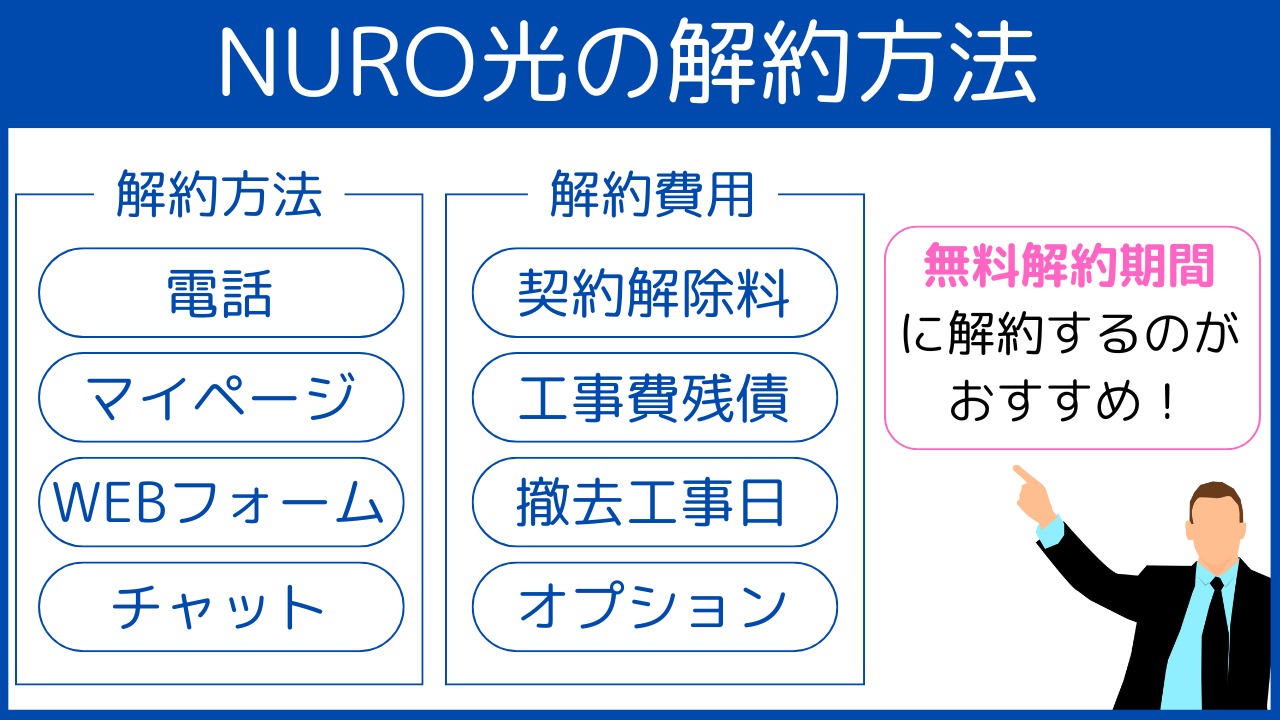 NURO光　解約方法　アイキャッチ画像