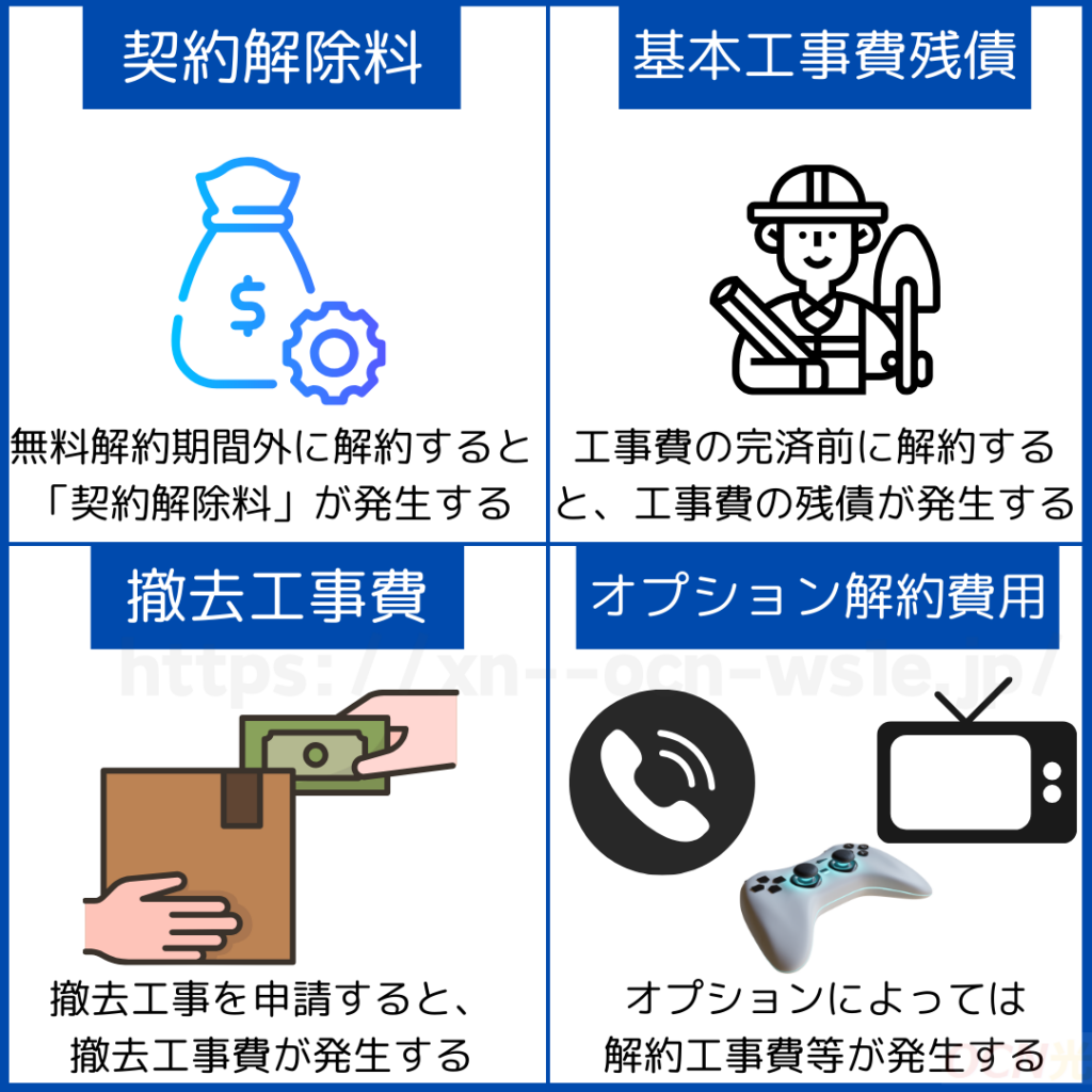 NURO光の解約でかかる解約金や撤去費用