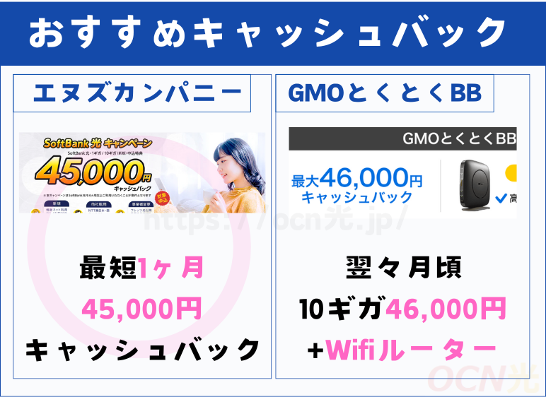 【2025年4月】ソフトバンク光のキャッシュバックがお得な窓口を紹介