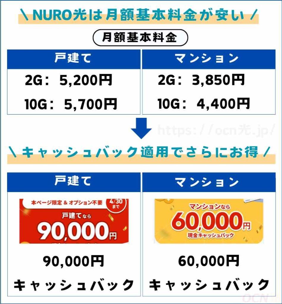 NURO光の料金