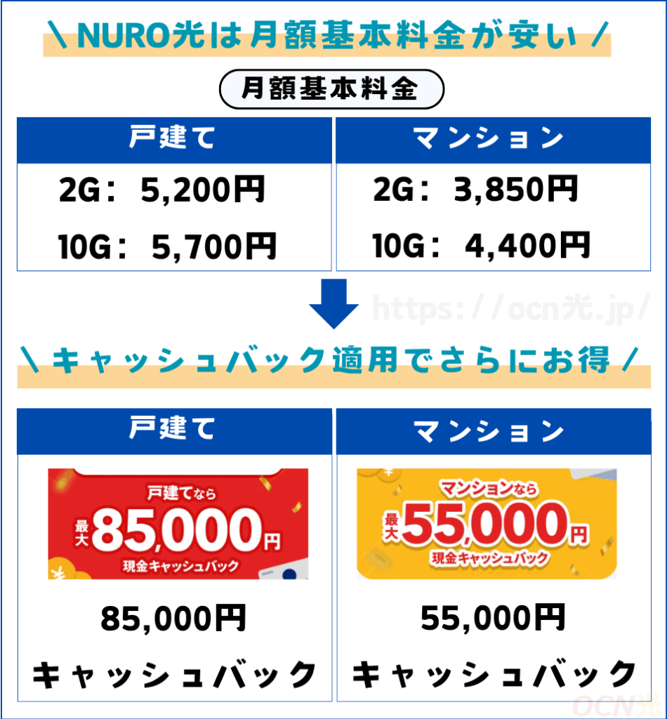 NURO光 料金プラン