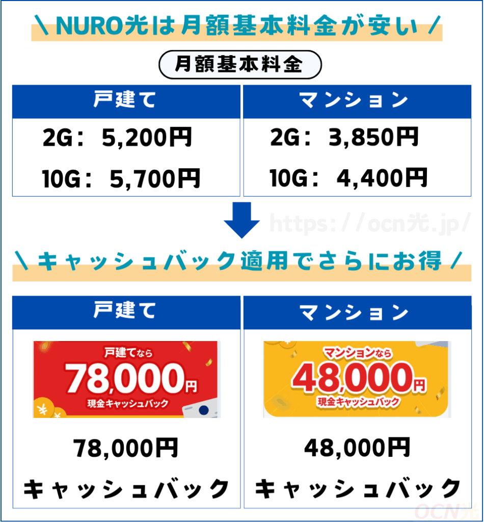 NURO光 料金