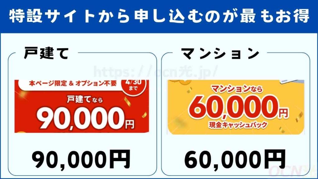 キャンペーンが充実している窓口から申し込む