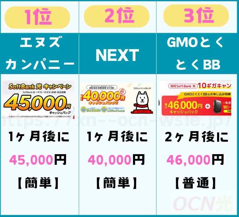 2026年3月｜ソフトバンク光の代理店おすすめランキングTOP3