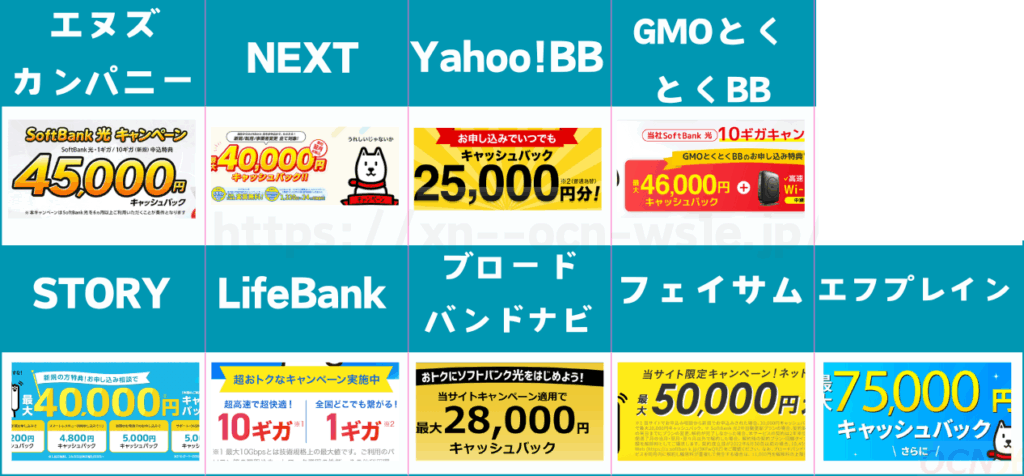 ソフトバンク光の代理店比較一覧表