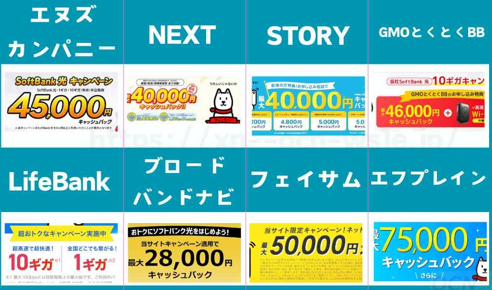 ソフトバンク光の代理店比較一覧表