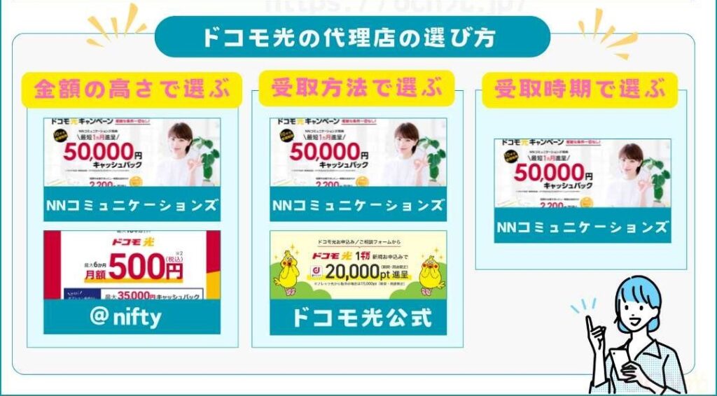 ドコモ光の代理店の選び方