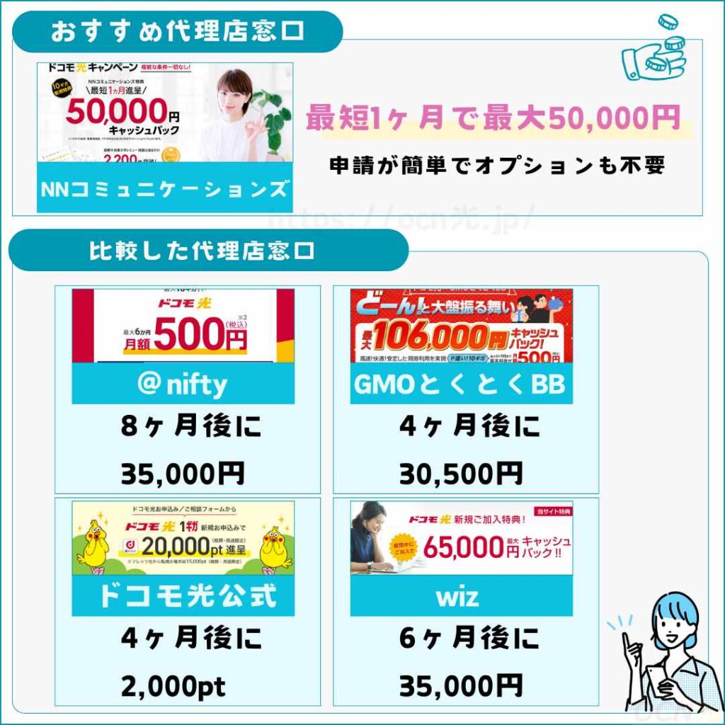 ドコモ光の代理店の比較一覧
