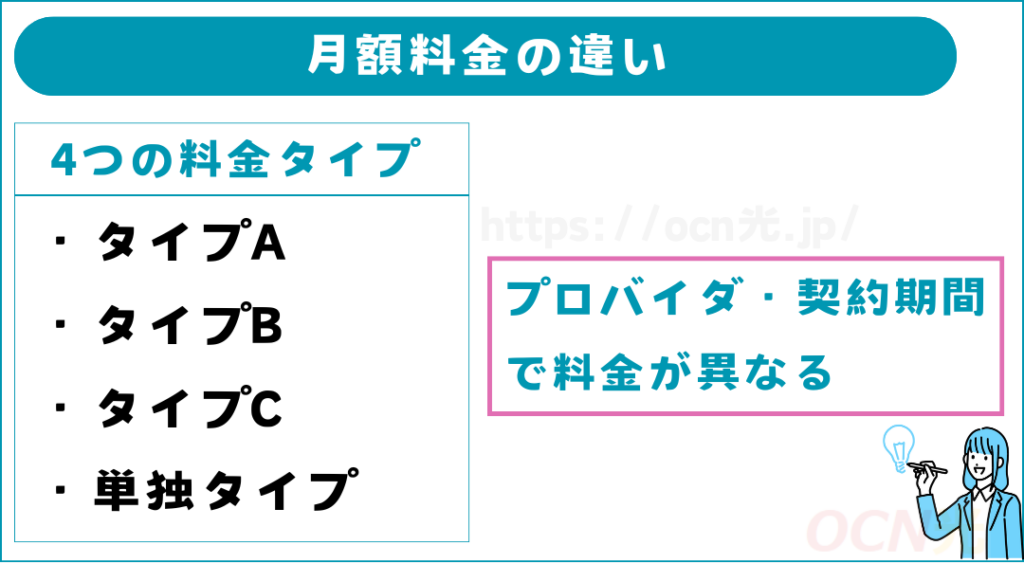 タイプA・タイプB・タイプCのプランごとで月額料金が異なる