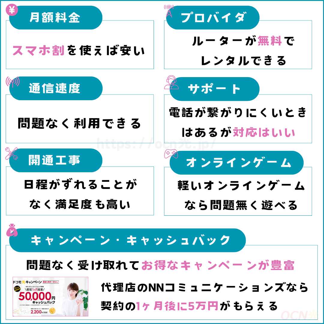 ドコモ光の評判・口コミを紹介
