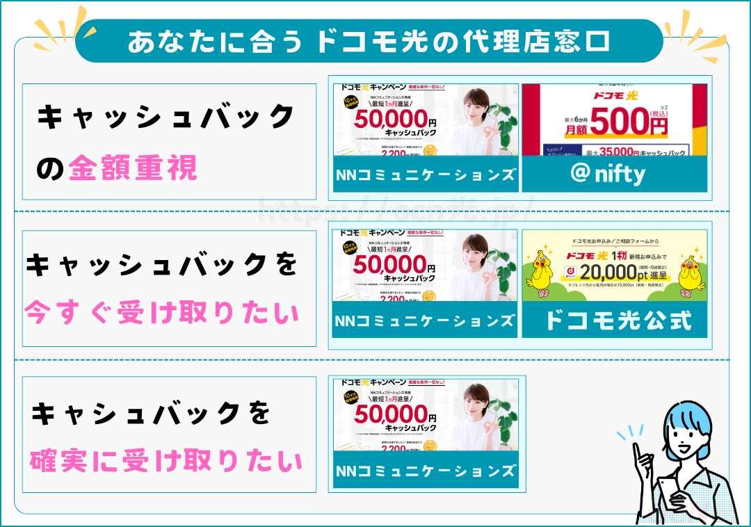 【目的別】ドコモ光のおすすめ代理店窓口