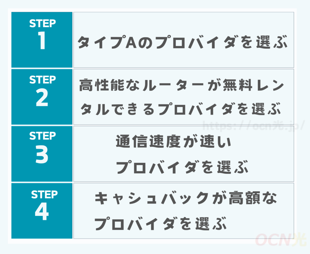 ドコモ光のプロバイダのおすすめの選び方