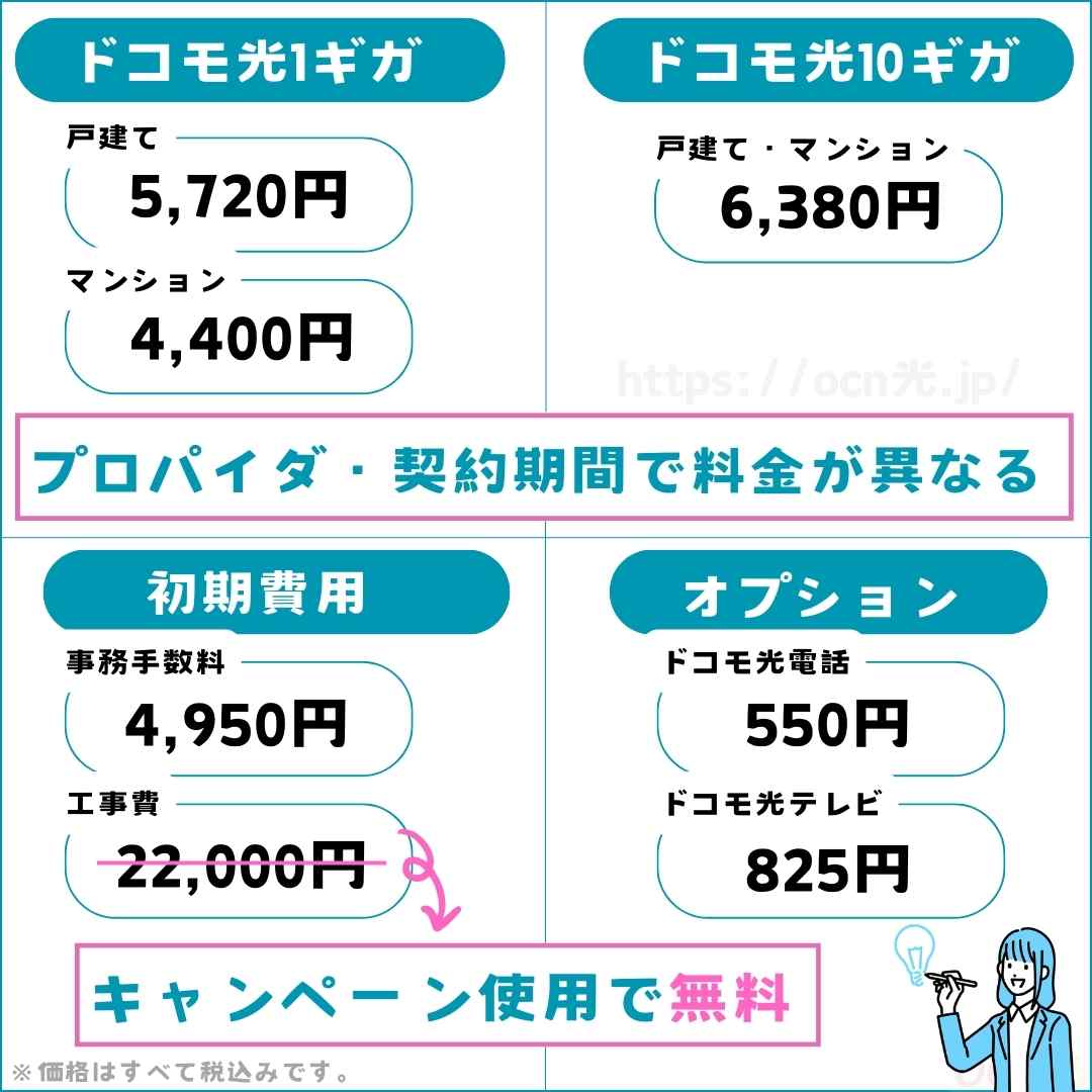 ドコモ光の料金