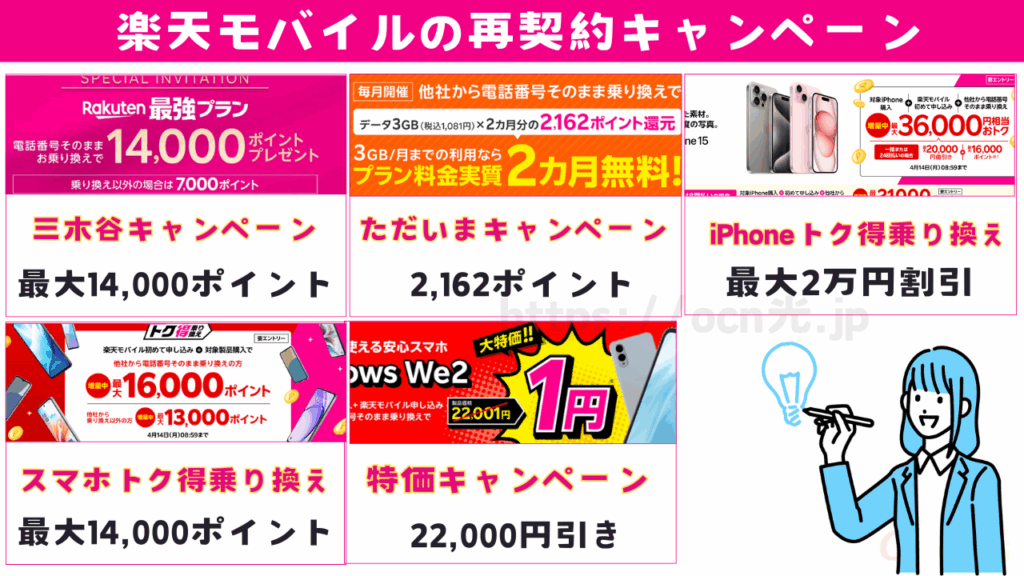 2025年5月|楽天モバイルの再契約キャンペーン一覧【同じ番号・出戻りMNPも可】