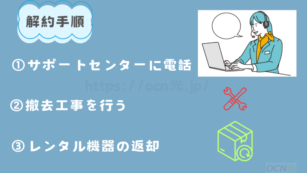 ソフトバンク光の解約手順