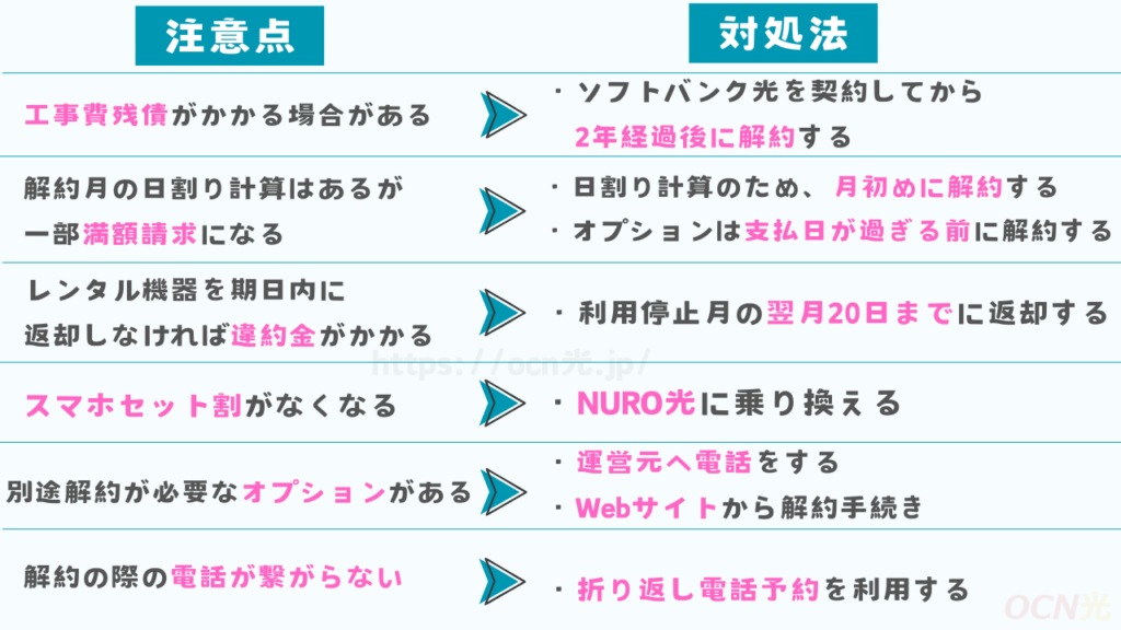 ソフトバンク光を解約する際の注意点