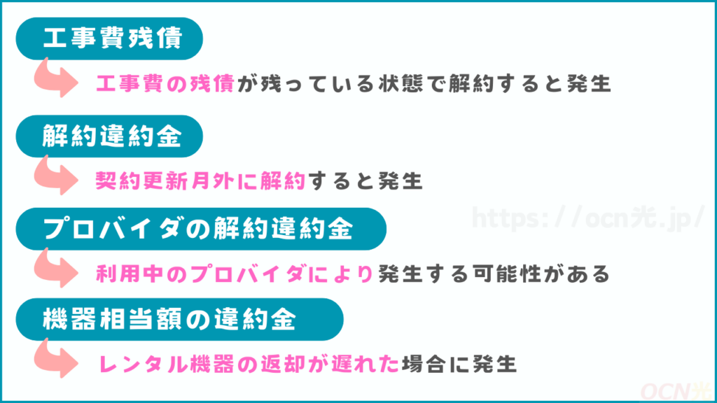ドコモ光を解約にかかる費用を解説