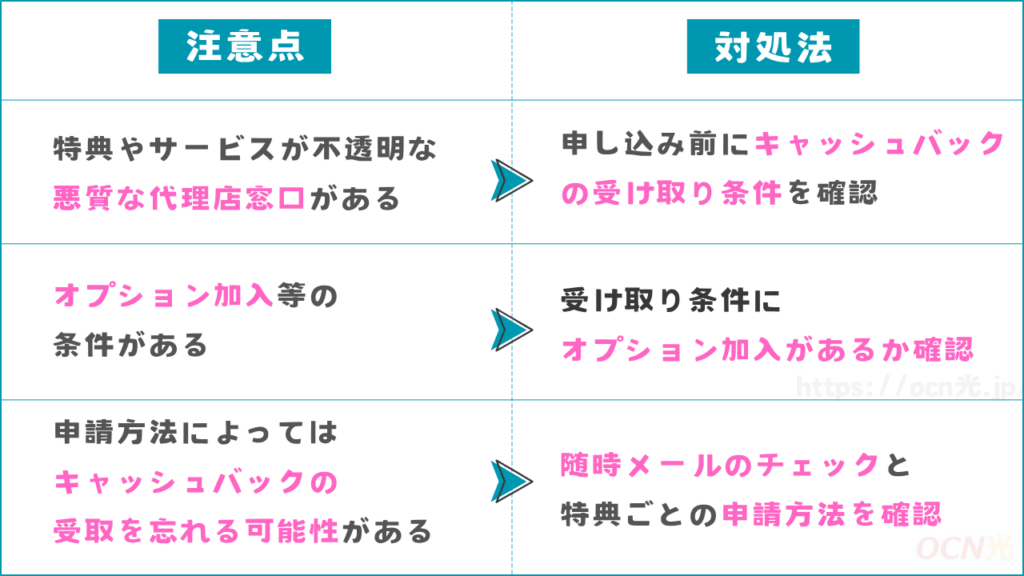 auひかりのキャッシュバックに関する注意点