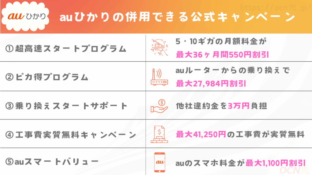 代理店窓口のキャッシュバックと併用可能なauひかりキャンペーン