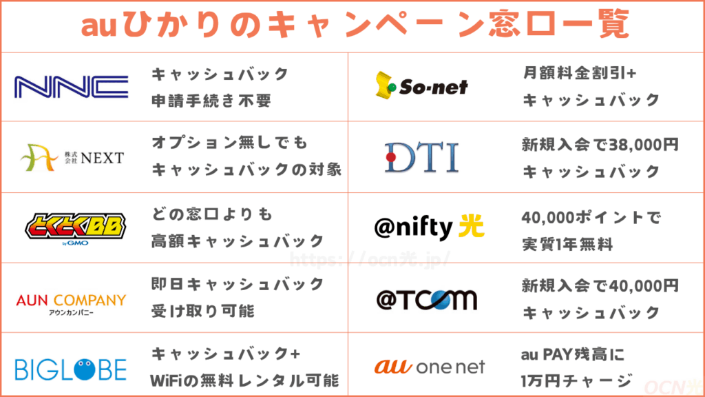 auひかりのキャッシュバック窓口10社比較一覧