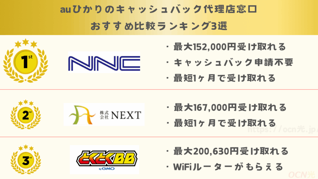 auひかりのキャッシュバック代理店窓口おすすめ比較ランキング3選