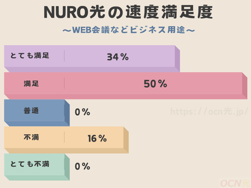 web会議などビジネス用途でもストレスなく利用できる